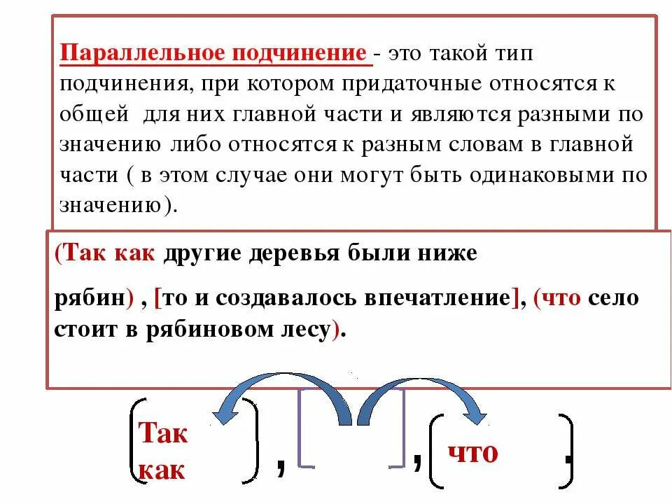 Параллельное подчинение схема. Типы подчинения придаточных предложений. СПП С параллельным подчинением схема. Параллельное подчинение придаточных схема.