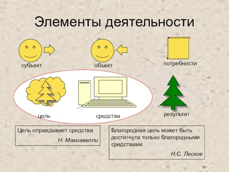 Средства результат