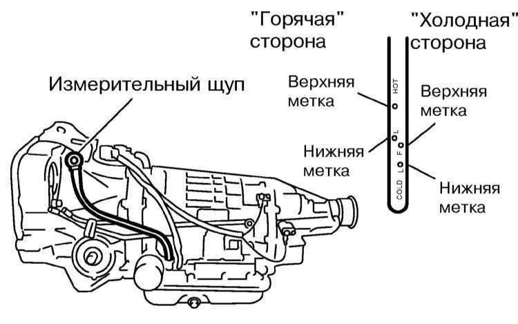 Уровень масла субару форестер. Щуп АКПП Субару Форестер 2007. Уровень масла в АКПП Subaru Forester sf5. Субару Форестер щуп АКПП. Щуп АКПП Субару Форестер 2006 г.