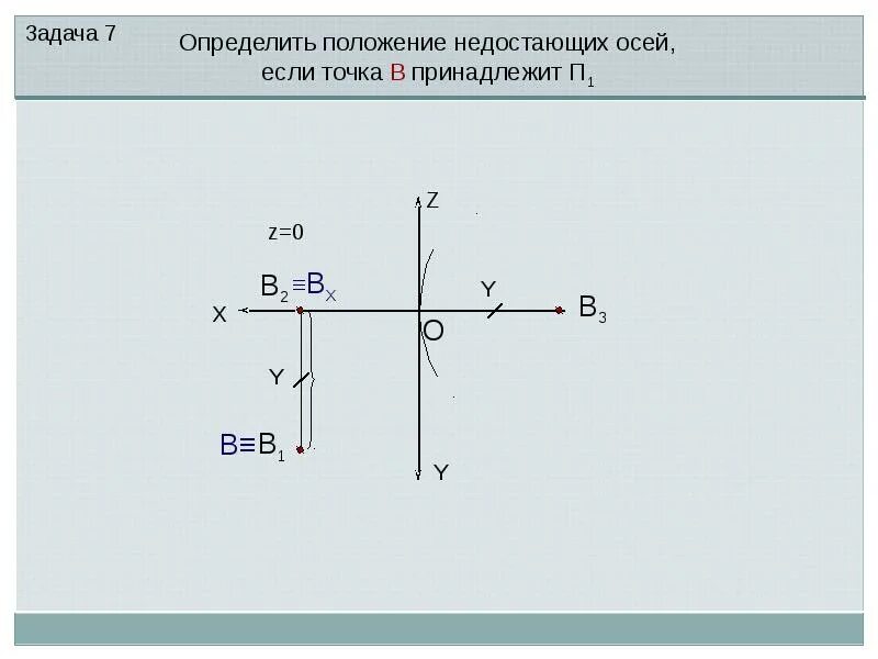 P 0 0 0 оси. Определить положение. Положение главных осей. Определите положение недостающих осей и записать координаты точки. Точка принадлежит оси.