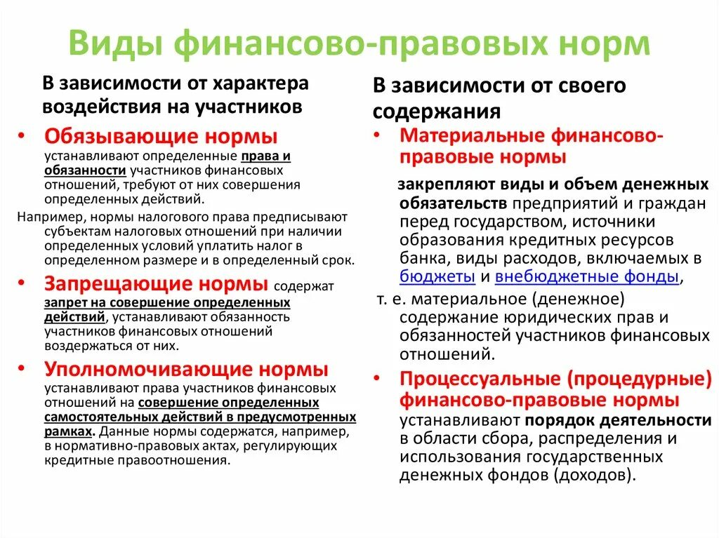 Отношения запрещенные в рф. Классификация финансово-правовых норм. Материальные финансово-правовые нормы. Обязывающие финансово-правовые нормы. Понятие финансово-правовых норм.