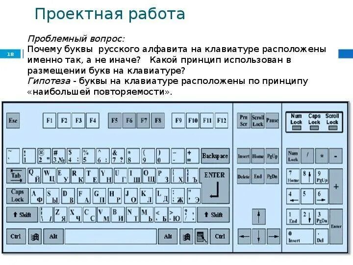 Почему нет букв в номере. Клавиатура буквы. Расположение букв на клавиатуре компьютера. Расположение букв на компьютерной клавиатуре. Расположение клавиатуры на компьютере.