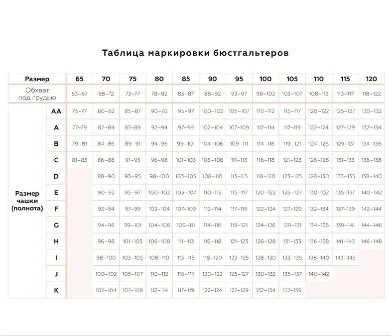 Русские размеры лифчиков. Размер бюстгальтера таблица. Подобрать размер бюстгальтера. Таблица подбора бюстгальтера. Выбор бюстгальтера таблица размеров.