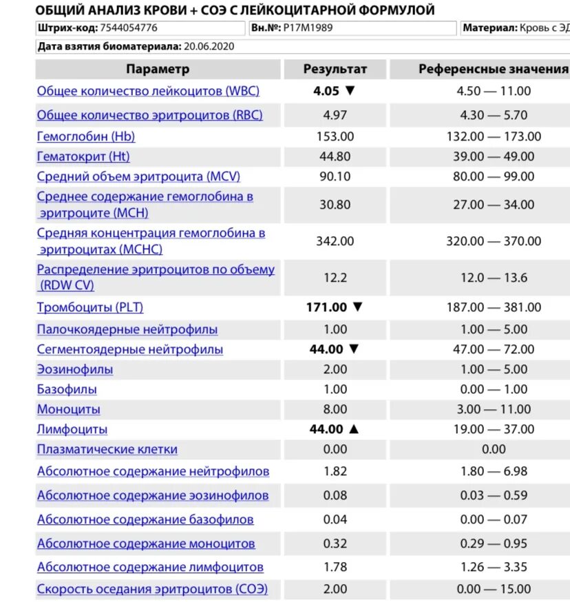 Что значит соэ в крови у женщин. Общий анализ крови СОЭ норма у женщин. Сегментоядерные нейтрофилы в крови норма. Развёрнутый анализ крови норма у женщин. ОАК С лейкоцитарной формулой 10 лет.