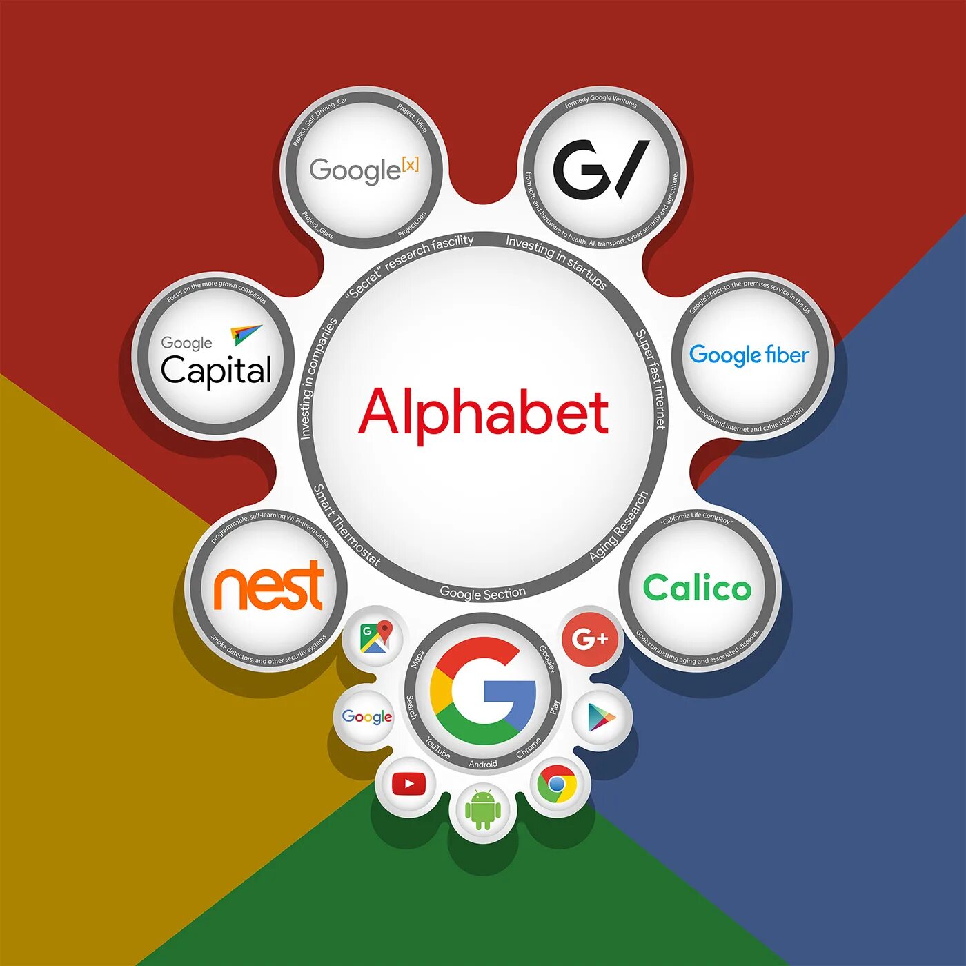 Альфабет компания. Структура alphabet. Alphabet google. Alphabet компания. Alphabet холдинг.