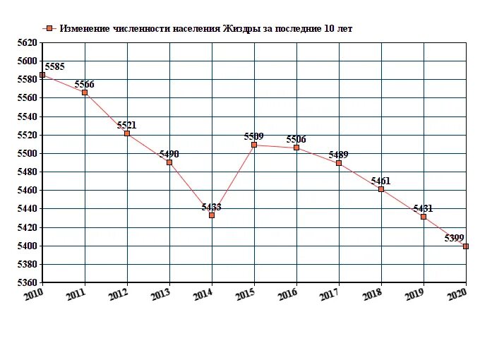 Население киева 2023 численность. Кострома население 2021 численность населения. Владивосток численность населения 2021. Численность населения Жиздра. Жиздра Калужская область численность населения.