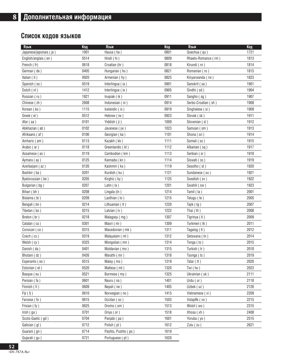 Samsung ht-tkx715. 4432 классификатор пфр. перечень кодов 004. перечень кодов 004. список коды пульт телевизора.