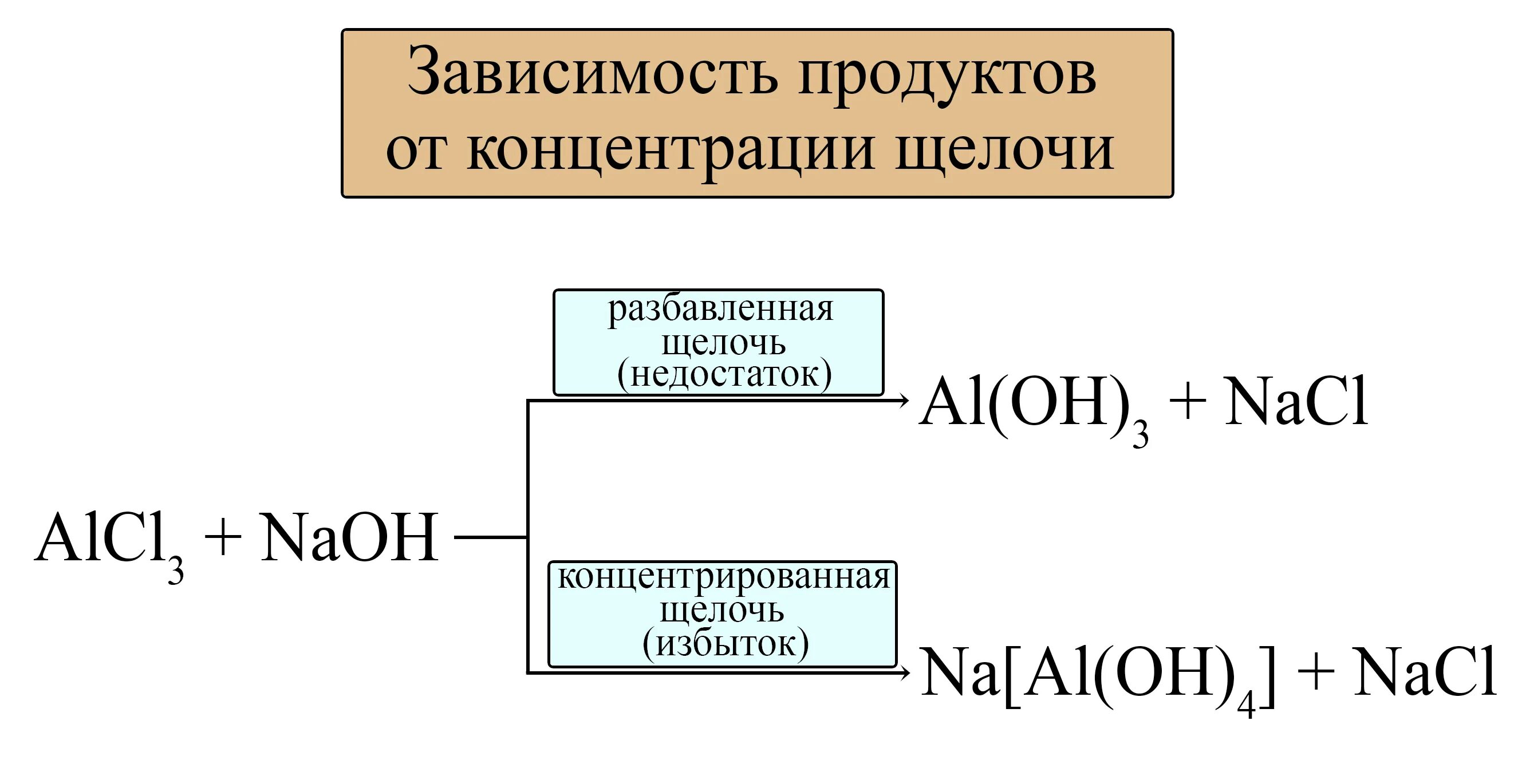 Амфотерные металлы реакции