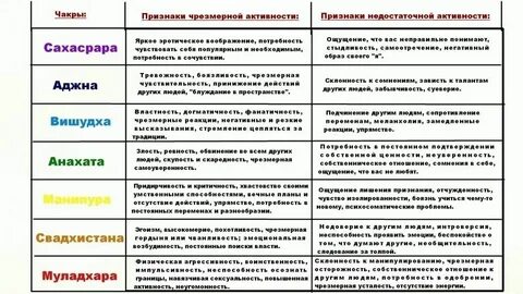 Карта здоровья в матрице судьбы чакры