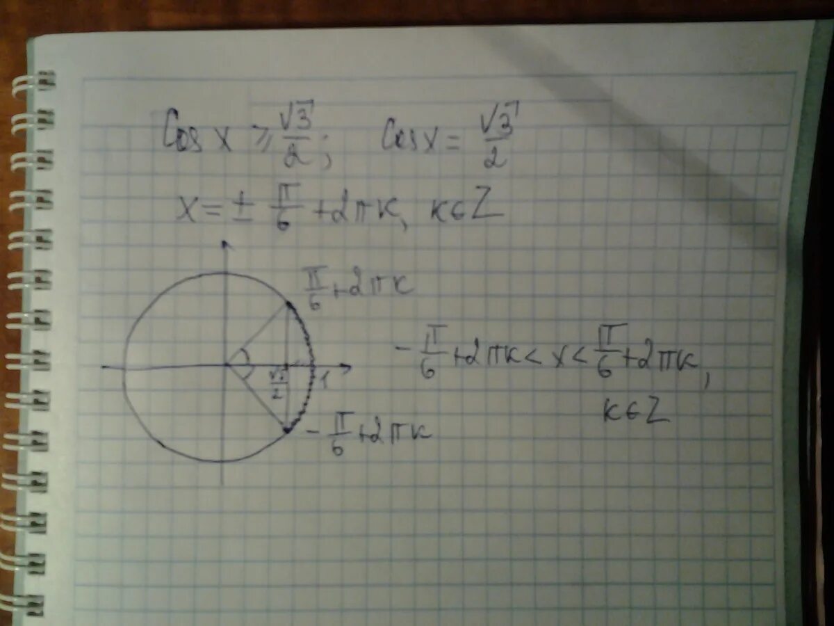 Cosx корень из 3 на 2. Cos x корень 3/2. Cos x больше корень из 3/2. Cos3x корень из 2/2.