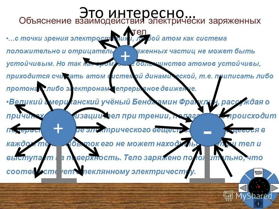 электризация тел электрическое поле строение атома ответы. тест по физике 8 класс электроскоп электрическое поле. два рода электрических зарядов. темы проектов по физике 8 класс. физика.