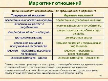 1с пользователь существующей связи отличается от текущего