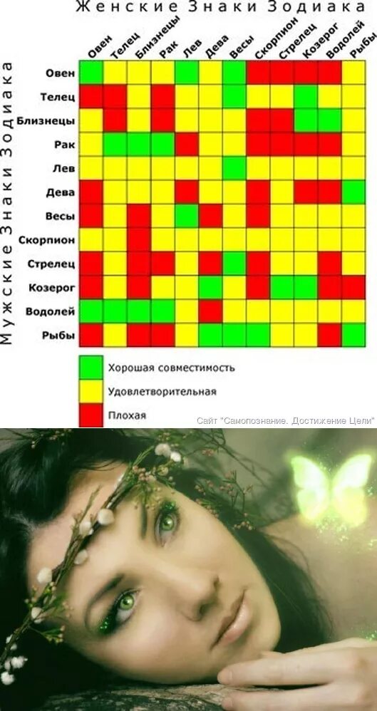 Совместимость в дружбе между женщинами. Совместимость. Совместимость знаков зодиака. Таблица совместимости знаков гороскопа. Знаки зодиака и их совмещенности.