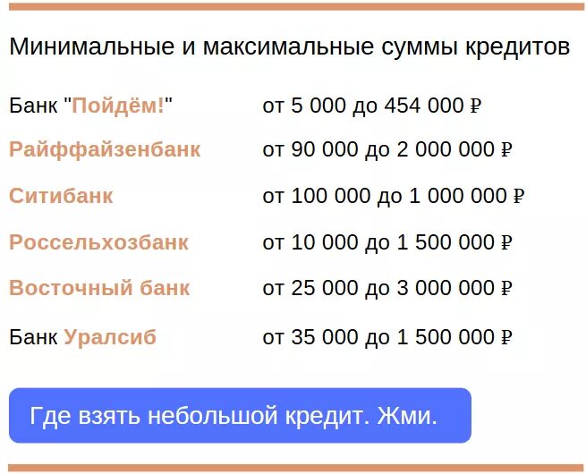 Какая максимальная сумма по кредиту оптимистичный