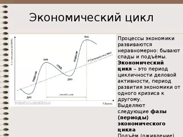 Следующем цикле