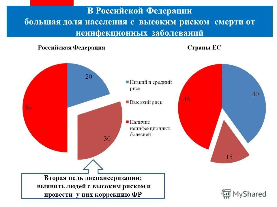 Тест обж 8 класс неинфекционных заболеваний