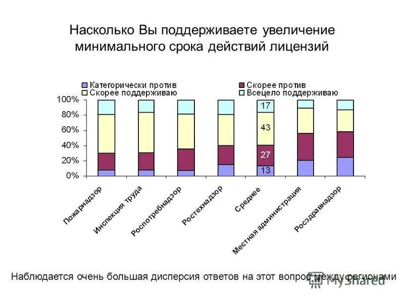 Повышение минимального срока