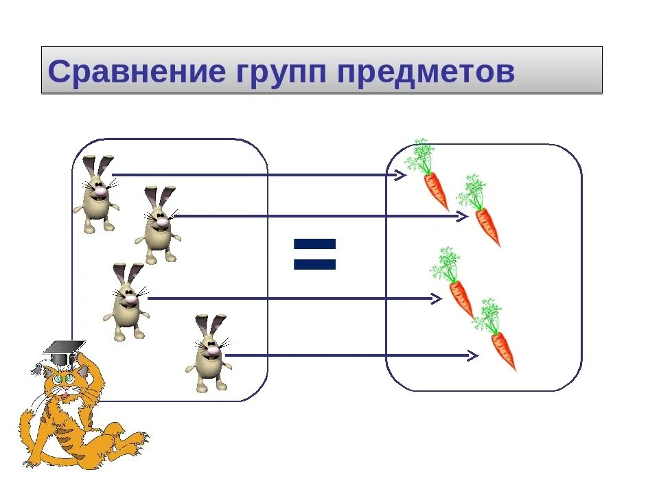 Сравнивать две группы предметов. Сравнение неравные группы предметов. Уравнивать группы предметов. Прием сравнения групп предметов. Сравнение двух равных и неравных групп предметов