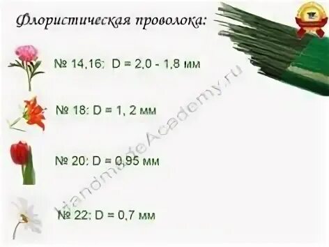 Размер проволоки