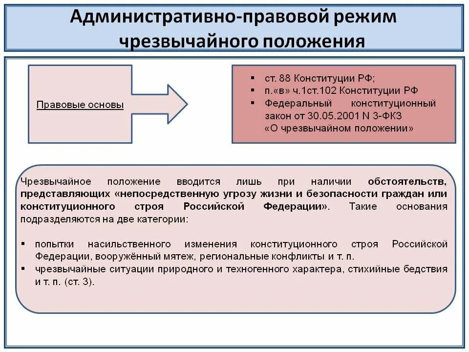 Особый административный статус. Административно-правовой статус режима ЧП. Режим чрезвычайного положения. Административно-правовой режим чрезвычайного положения. Административно-правовой режим военного положения.