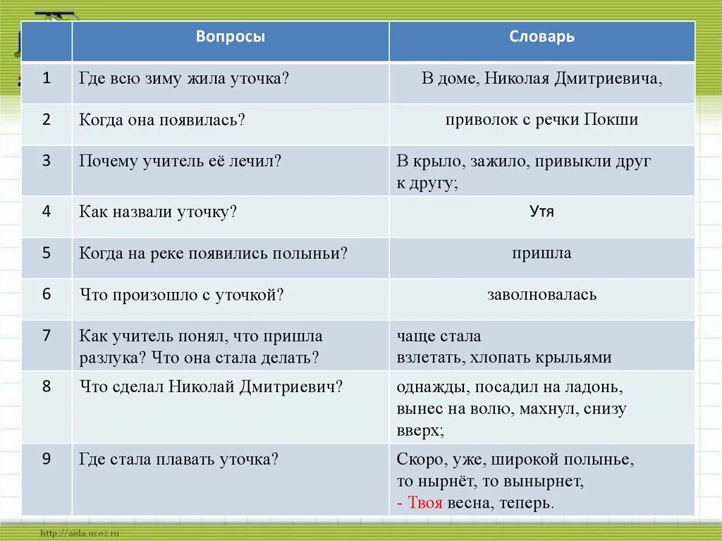 В доме учителя николая дмитриевича изложение 4