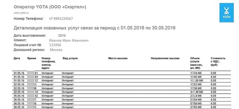 Распечатка телефонных звонков Yota. Как заказать детализацию звонков йота. Йота личный кабинет детализация звонков. Детализация домашнего телефона