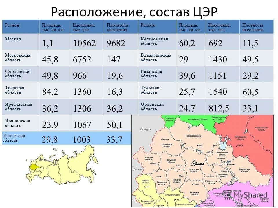 население центральной россии таблица. площадь и население областей. площадь ленинградской области. площадь и население областей. административные центры федеральных округов россии.