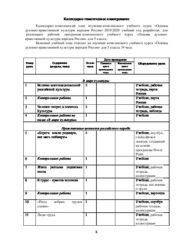 КТП 5 класс основы духовно-нравственной культуры народов России. ОДНКНР рабочая программа по ФГОС 5 кл. КТП ОДНКНР 5 класс. Планирование ОДНКНР 5 класс.