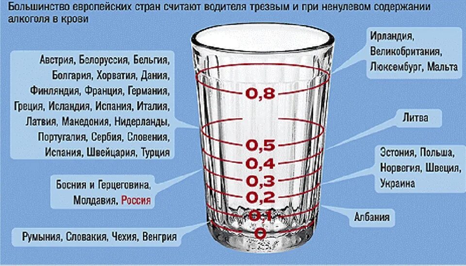 Сколько надо отстаивать. 1/4 Стакана. Треть стакана. 1/3 Стакана воды. 1/3 Стакана воды это сколько.