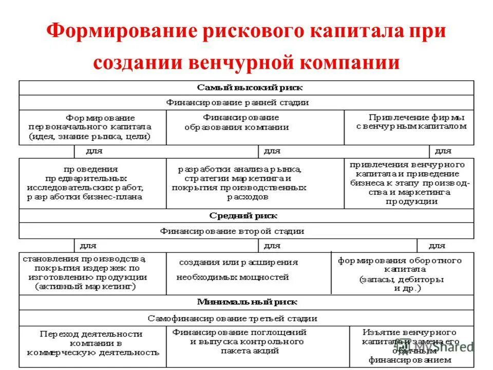 Стадии развития интереса