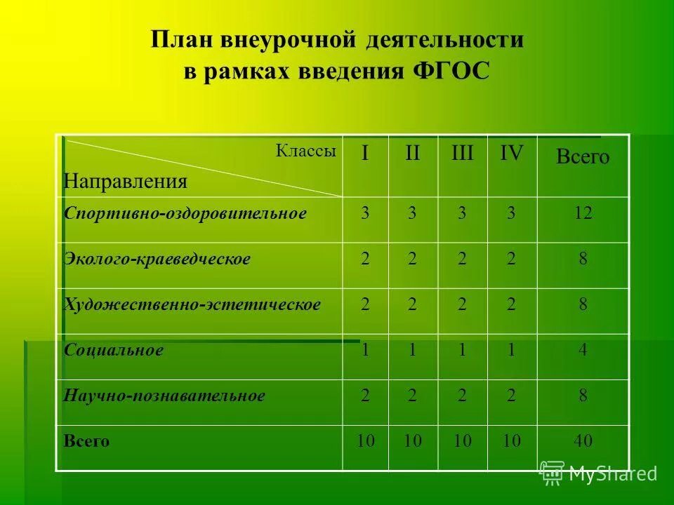 Класс фгос. План по внеурочной деятельности. План проекта внеурочной деятельности. План внеурочной деятельности в школе. Внеурочная деятельность схема.