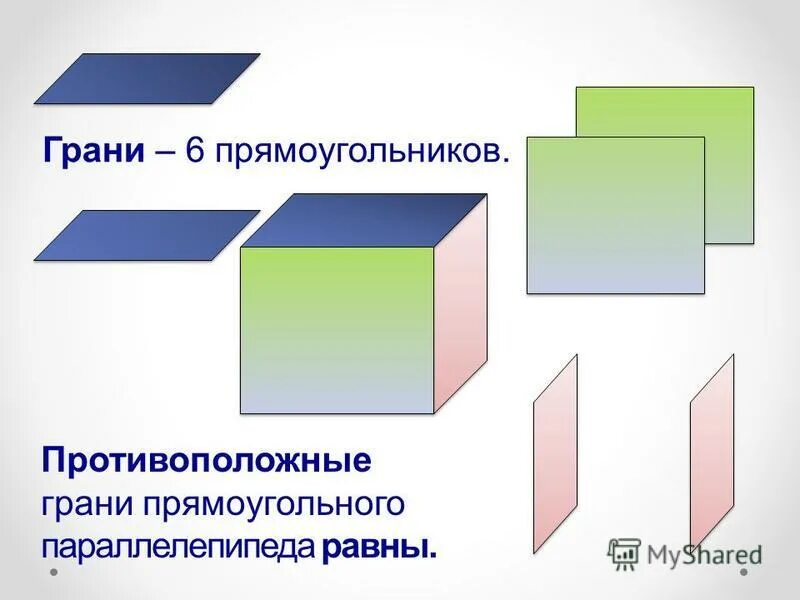 Противоположные грани параллелепипеда равны. Противоположные грани параллелепипеда равны. Противоположные грани параллелепипеда параллельны и равны. Свойства параллелепипеда (одно с доказательством). Характеристика параллелепипеда.