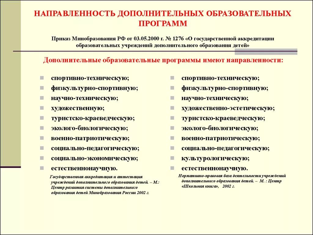 Научно техническая программа дополнительного образования. Направленности дополнительных общеобразовательных программ. Направленности доп образования. Направленность дополнительной образовательной программы. Направленность программ дополнительного образования.