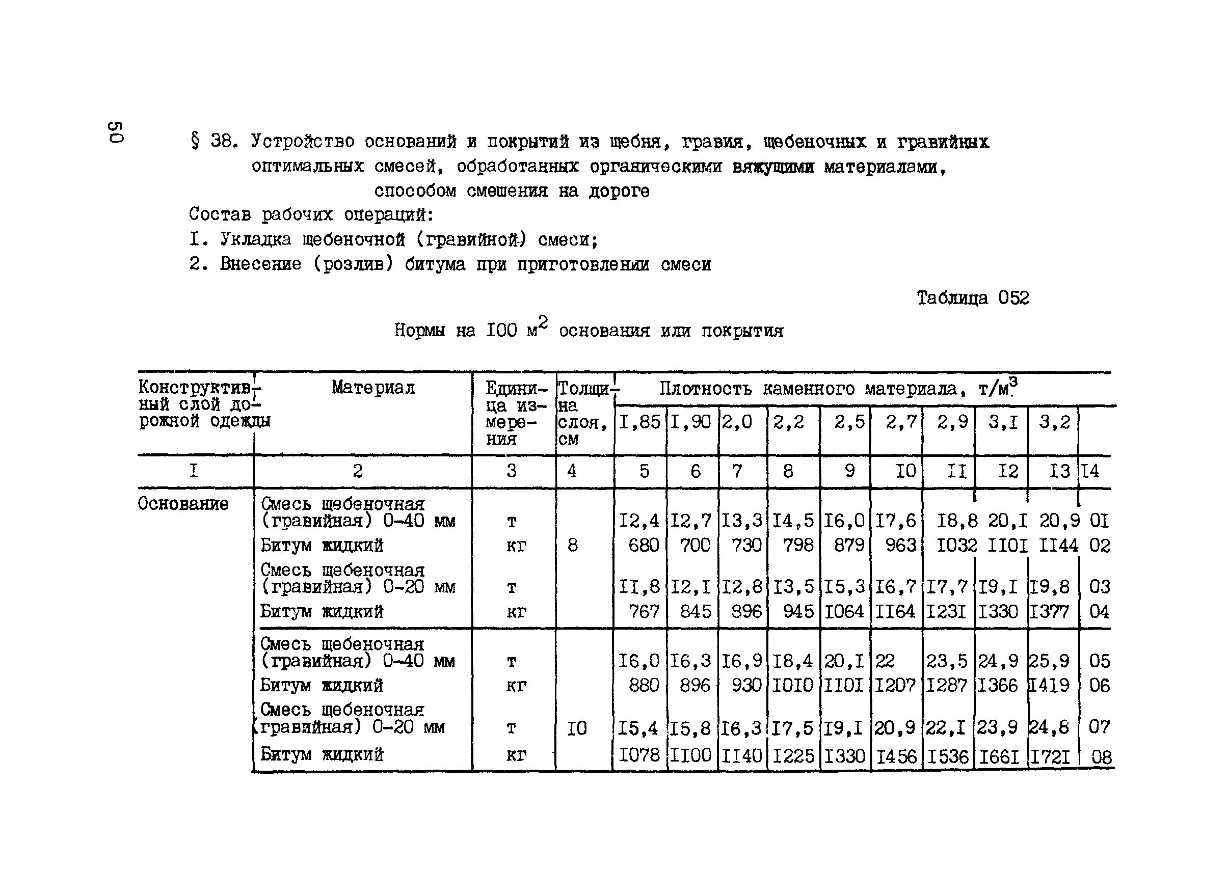 Расчет содержание дорог