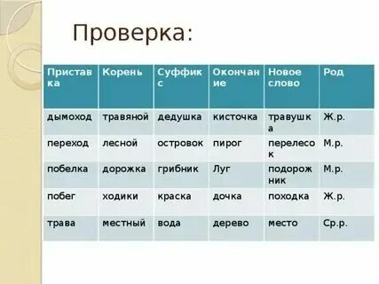 Какие слова относятся к мужскому роду. Неодушевленные предметы среднего рода. Мужской женский средний род. Слова предметы среднего рода. Имена существительные общего рода презентация.
