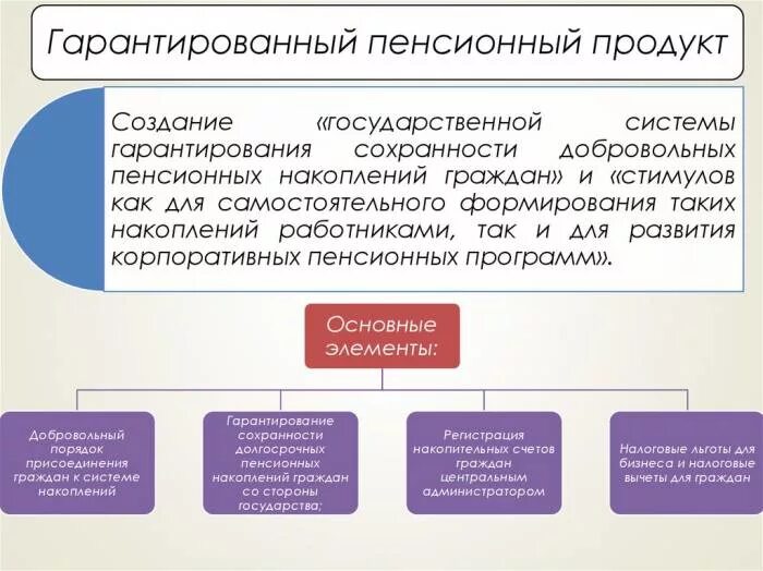 Гарантированное пенсионное накопление