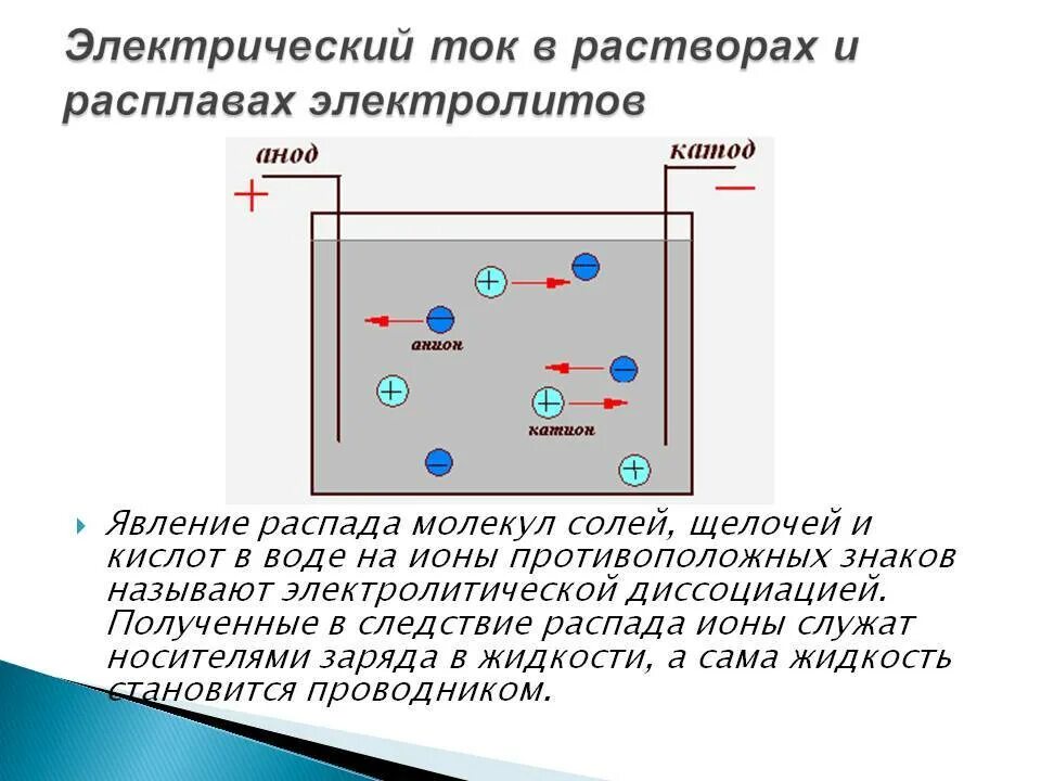 Частицы носители тока в жидкости. Ток в растворах и расплавах электролитов. Электрический ток в растворах и расплавах электролитов. Носители электрического тока в растворах и расплавах. Схема электролитов в растворах и расплавах.