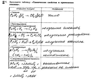 Практическая работа по химии 10 класс этилен