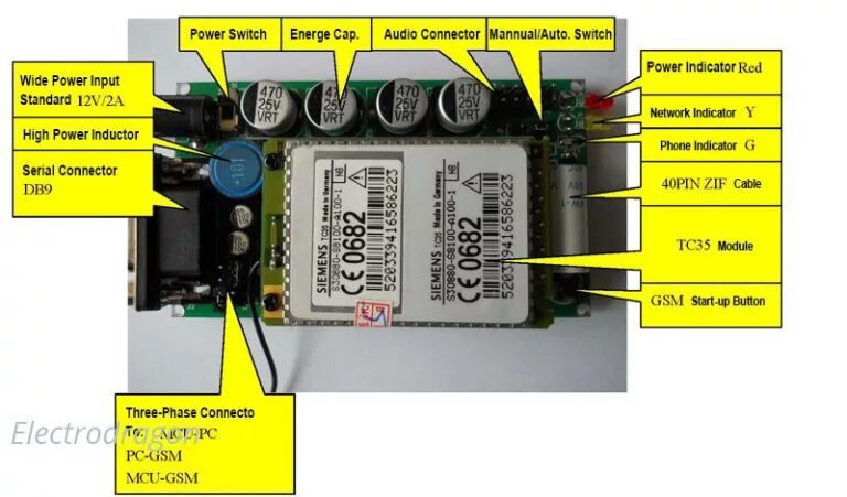 Сим сим gsm модуль. Siemens tc35i. GSM модем Siemens mc35i. Питание Siemens tc35i. Разъем модем Сименс MC 45.