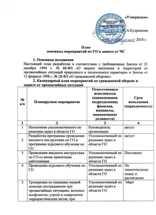 Инструктаж по чс в организации периодичность. План мероприятий по гражданской обороне. План мероприятий по гражданской обороне в организации. План основных мероприятий по го и ЧС для организации. План гражданской обороны образец.