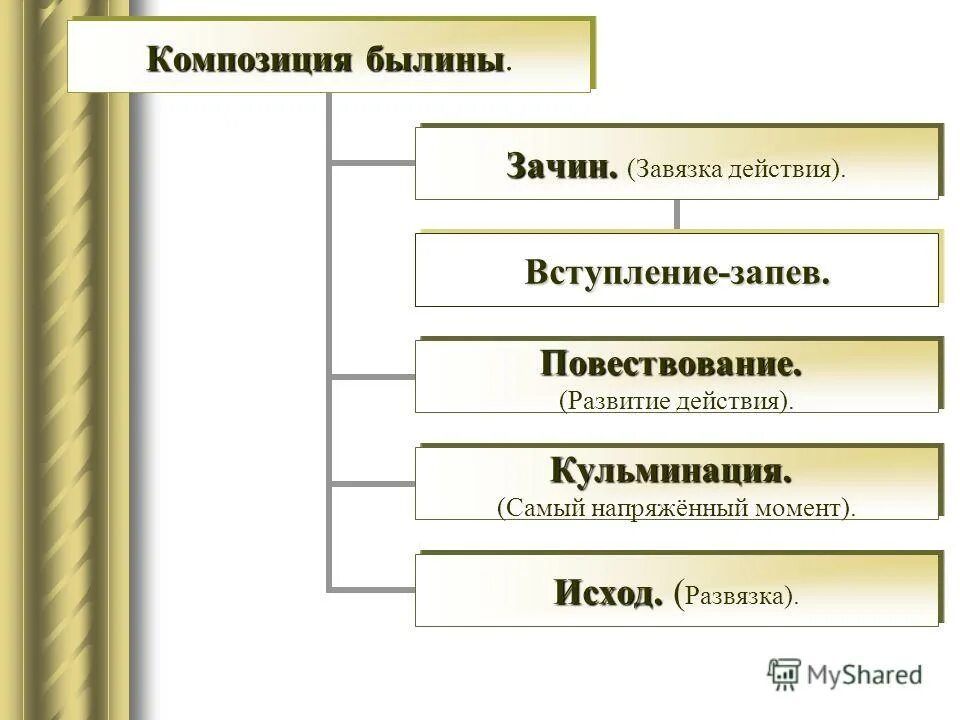 Завязкой действия является