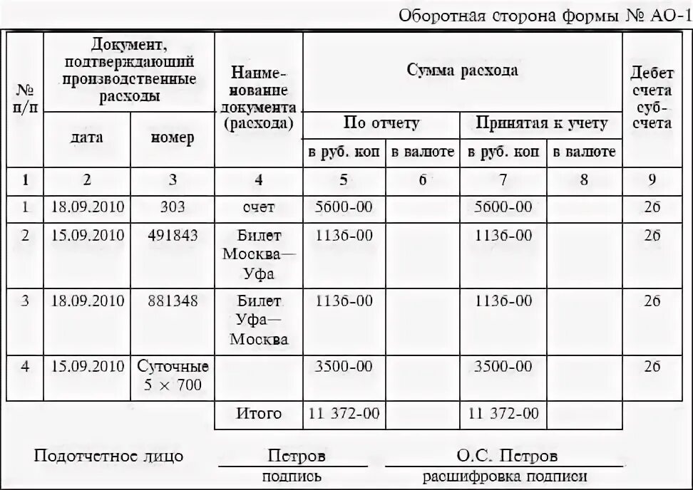 Электронный документооборот схема. График документооборота авансового отчета. Авансовый отчет бланк образец 2023. Авансовый отчет документооборот. Схема взаимодействия с заказчиком по документообороту.