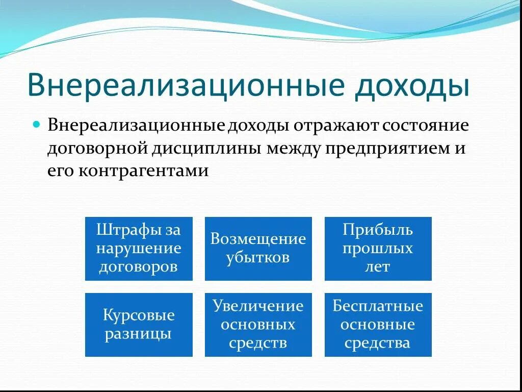 Внереализационная прибыль относится