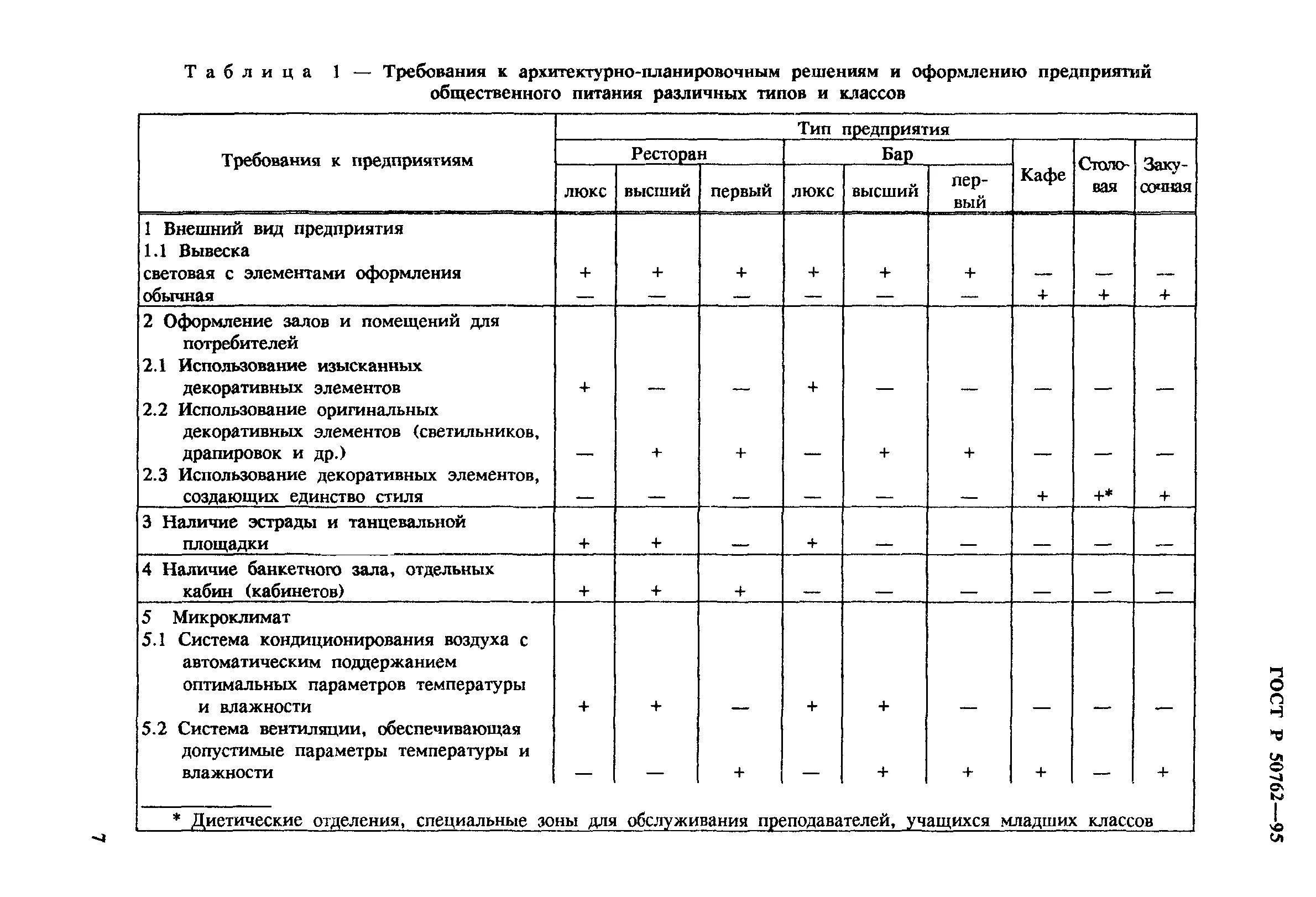 Общественное питание документация