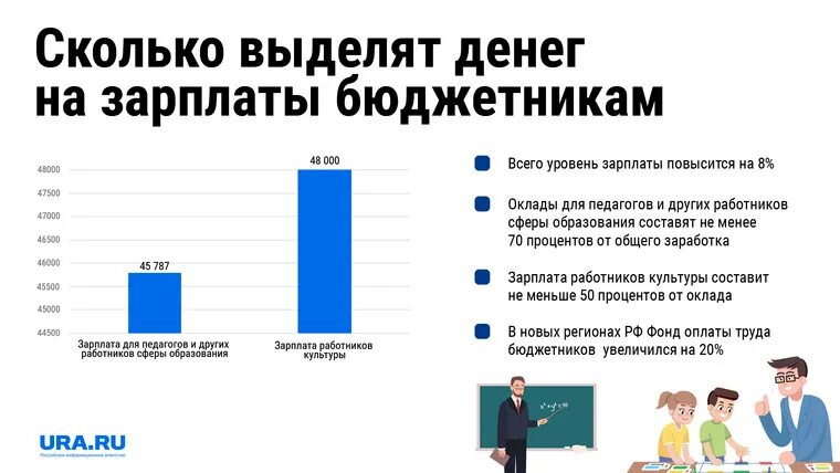 Майские повышения зарплаты бюджетникам. Майские повышения зарплаты бюджетникам