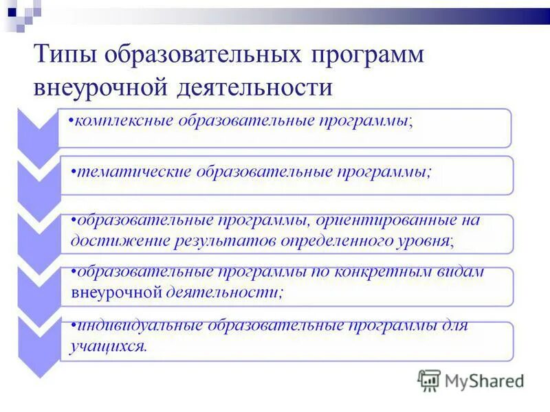 Классификация программ дополнительного образования. Типы образовательных организаций. Тип реализуемых образовательных программ. Учебная программа тип вид. Основные общеобразовательные программы по закону об образовании в рф.