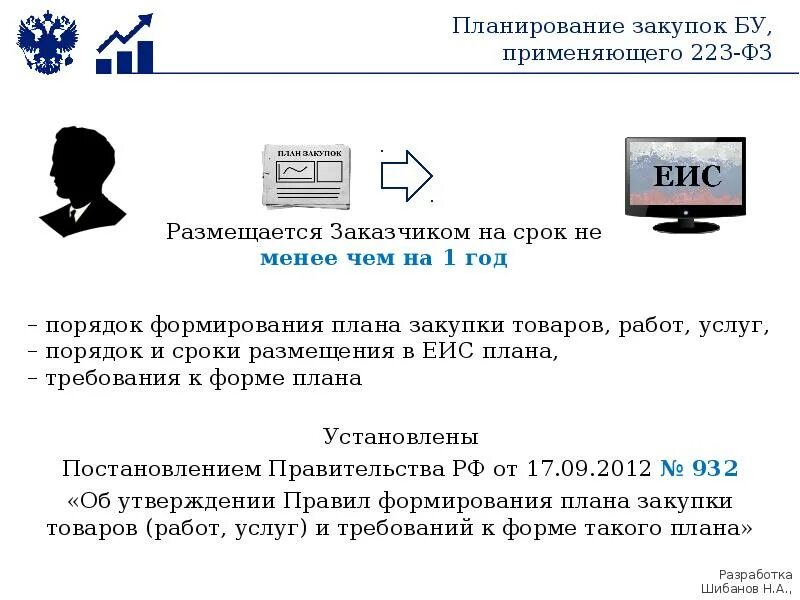 Срок размещения в единой информационной системе