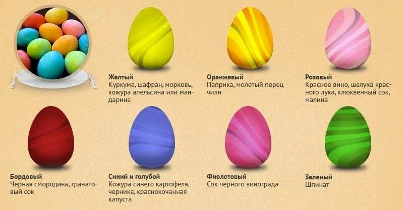 Пасхальные яйца красить натуральными красителями. Чем покрасить яйца в домашних условиях без красителей. Натуральные красители для яиц. Натуральные красители для яиц на Пасху. Как покрасить яйца без красителей