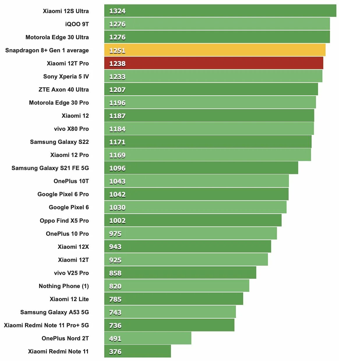 Xiaomi redmi note 10s antutu. Xiaomi redmi note 10s antutu. Poco f3 pro антуту. Xiaomi redmi 12 pro тест антуту. Редми нот 12 антуту баллы.