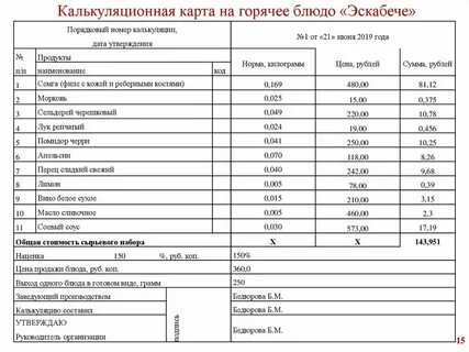 Рассчитать блюдо на порции